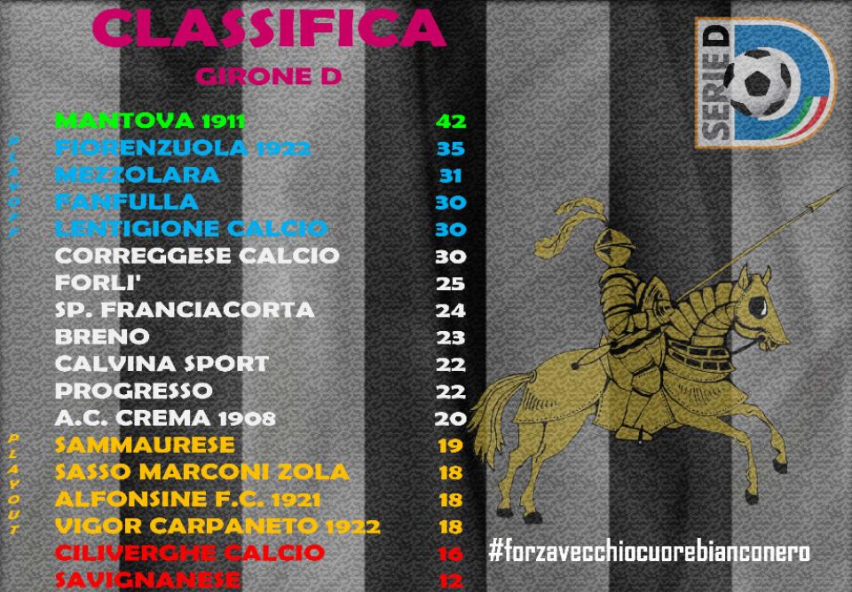 INSIDE GIRONE D : LE ALTRE DEL GIRONE D 