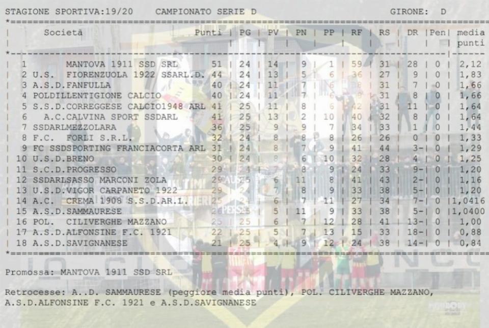 IL FANFULLA CHIUDE IL CAMPIONATO AL TERZO POSTO